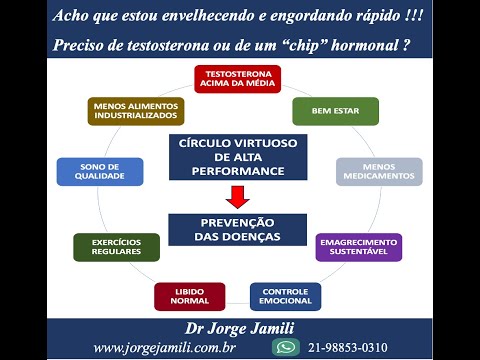 Vídeo do Dr. Jorge Jamili